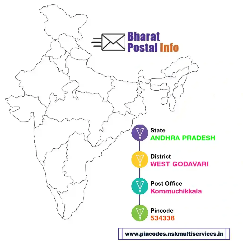 ANDHRA PRADESH-WEST GODAVARI-Kommuchikkala-534338